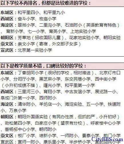 北京再现天价学区房 每平米32万秒杀五道口