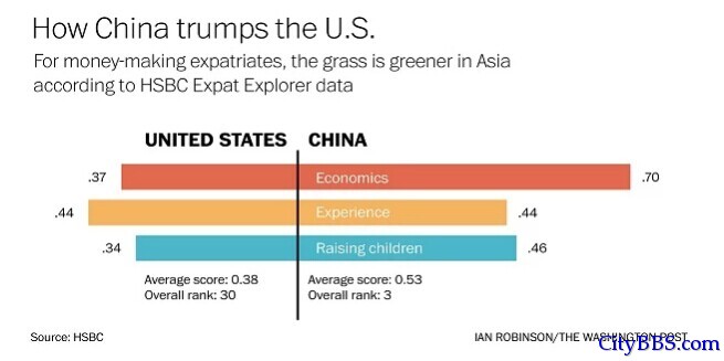 全球年度最佳宜居国家中排名