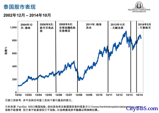 东盟：较小型经济体的雄心壮志