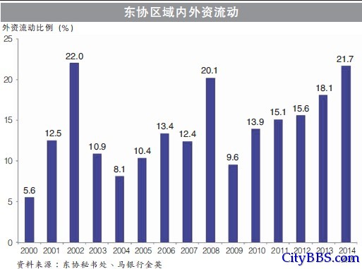 打造经济共同体 东盟思维，你有吗？