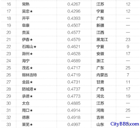 2015年中国50大“鬼城”排行榜出炉 县级城市成主流