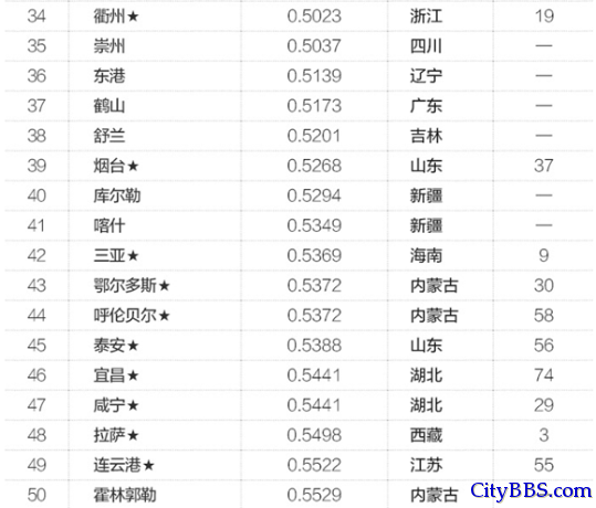 2015年中国50大“鬼城”排行榜出炉 县级城市成主流