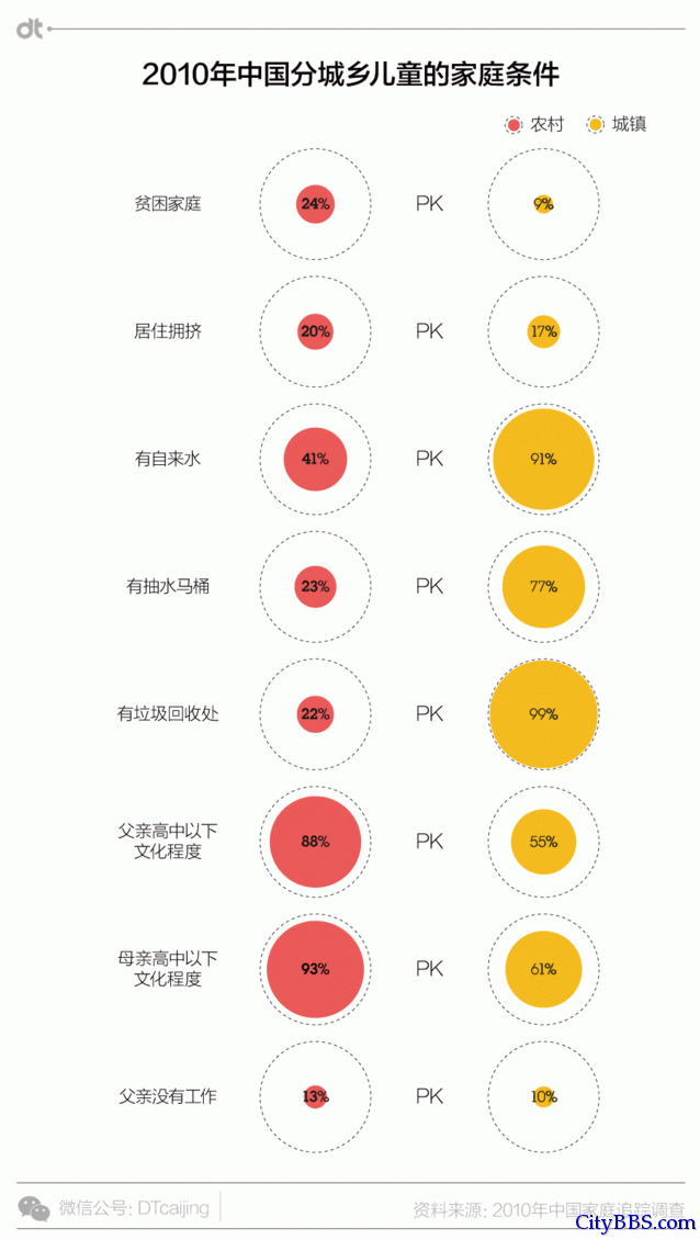 数据里的残酷现实：出生在农村，注定全盘皆输？