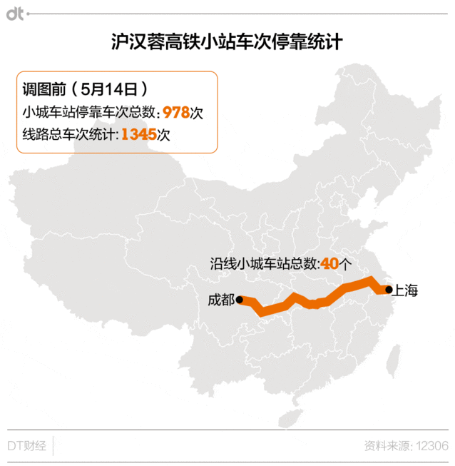 高铁八纵八横
