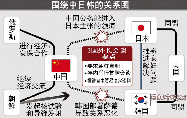 大国崛起的背景下 中国如何正确评估认清自己