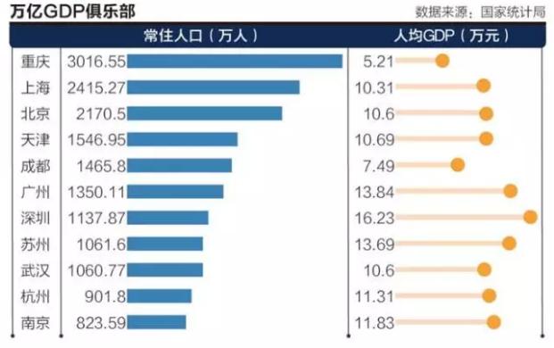 未来“新一线”城市是这四个，有没有你家？