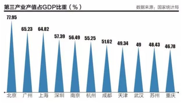 未来“新一线”城市是这四个，有没有你家？