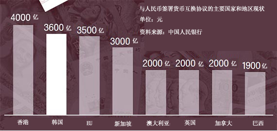 中国人民币正迅速崛起 欲赶超美国称霸世界