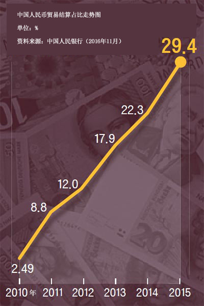 中国人民币正迅速崛起 欲赶超美国称霸世界