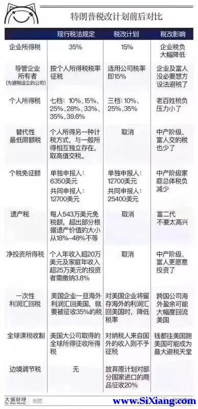 美国特朗普税改，中国受到的冲击超乎想象