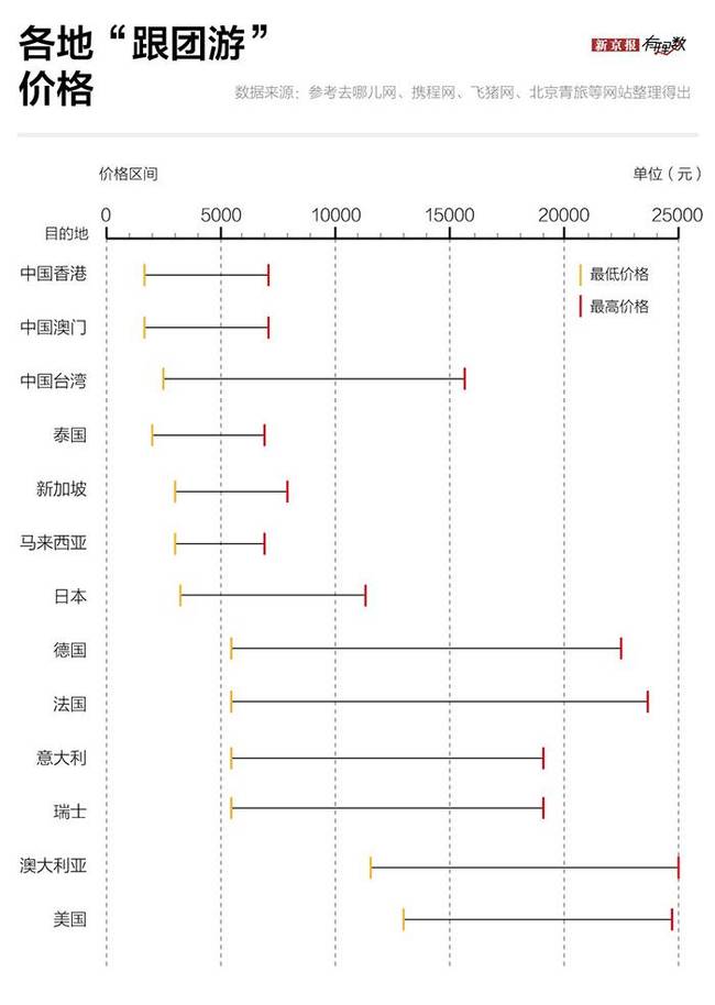 中国人出境游最爱去哪？最热门的就是这个国家