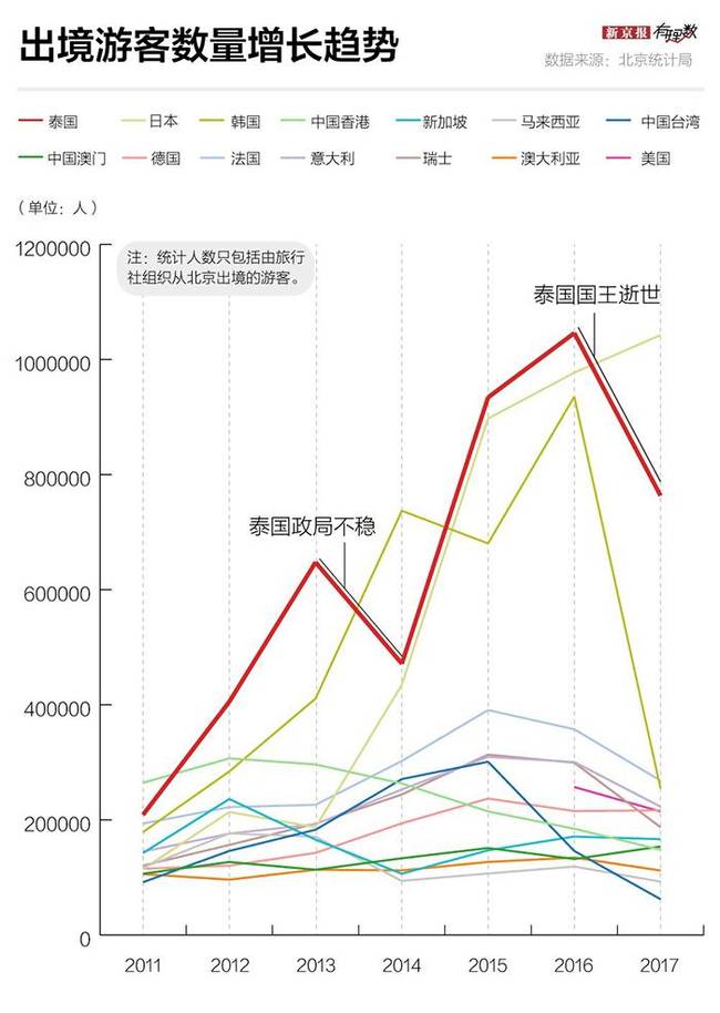 中国人出境游最爱去哪？最热门的就是这个国家