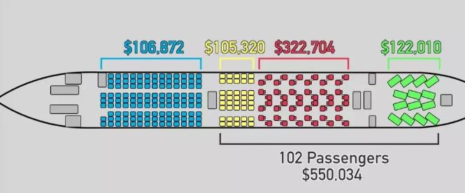 坐飞机回国越来越不舒服 因有人偷偷做这事