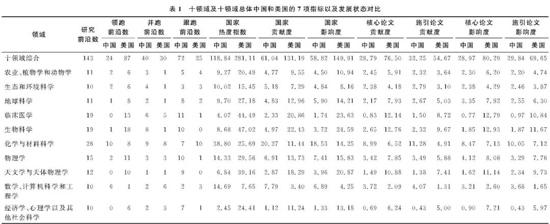 一场贸易战，打醒中国人：中美差距至少50年！10.jpg