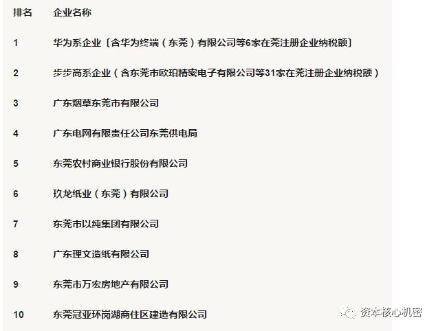 华为搬迁