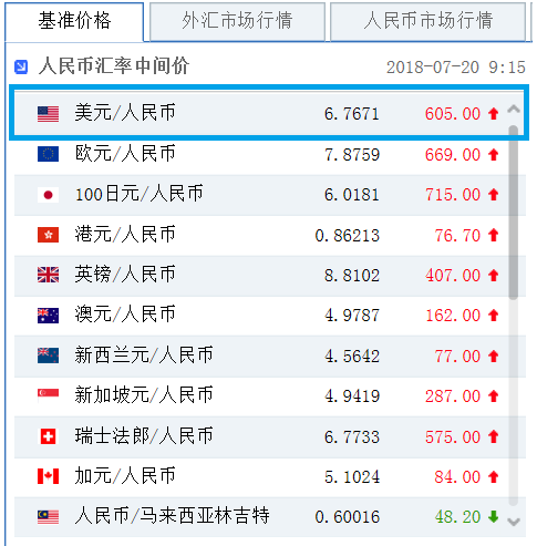 人民币贬值