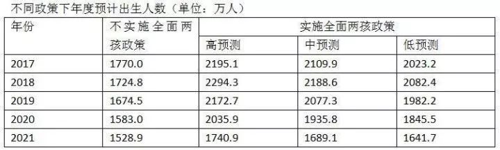 恐怖的全家福 中国人口危机