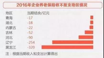 恐怖的全家福 中国人口危机