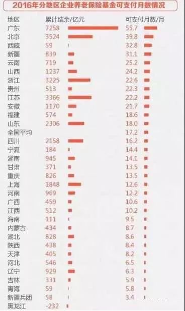 恐怖的全家福 中国人口危机