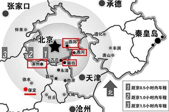 环京房价