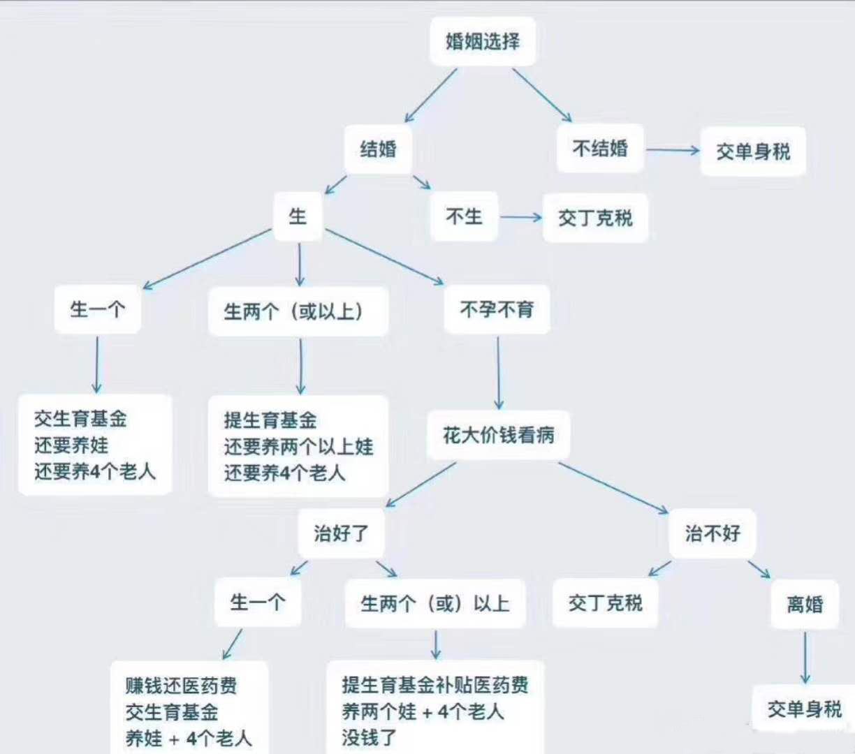 单身税算什么，古代国家级逼婚了解一下？