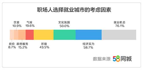 2019年返城就业调研报告.jpg