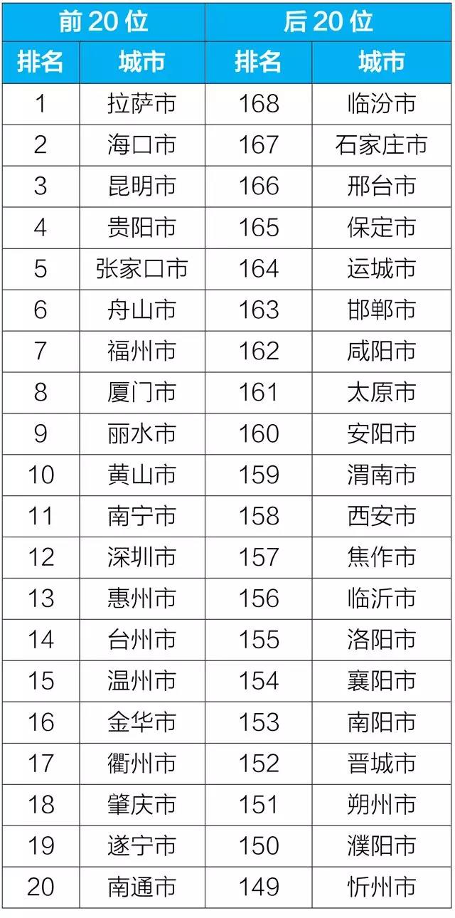 1月全国空气质量状况