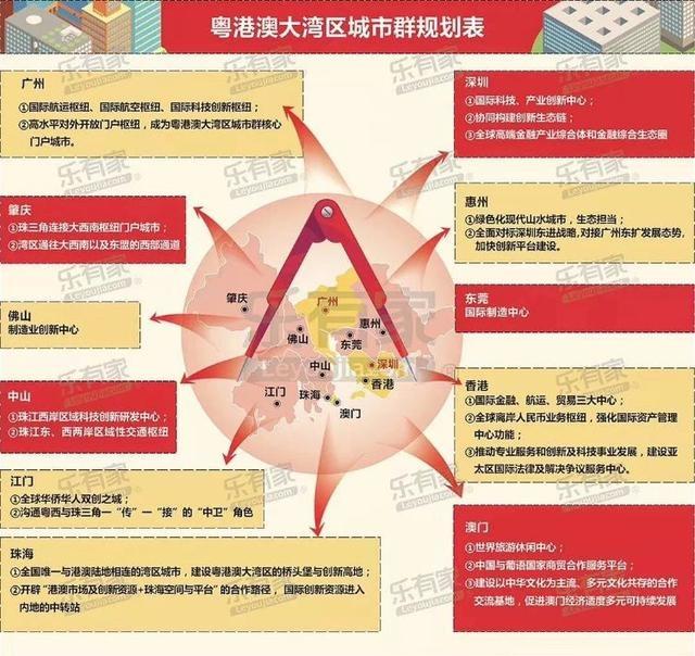粤港澳大湾区规划出台！普通人有啥投资机会3.jpg
