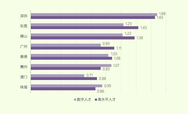 2017年我国城市人口流入量和增速变化排名