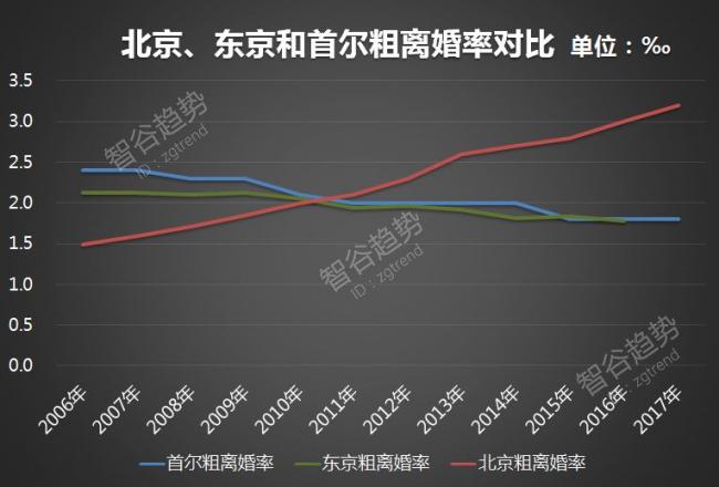 房价终结婚姻 中国家庭在飞速崩溃2.jpg