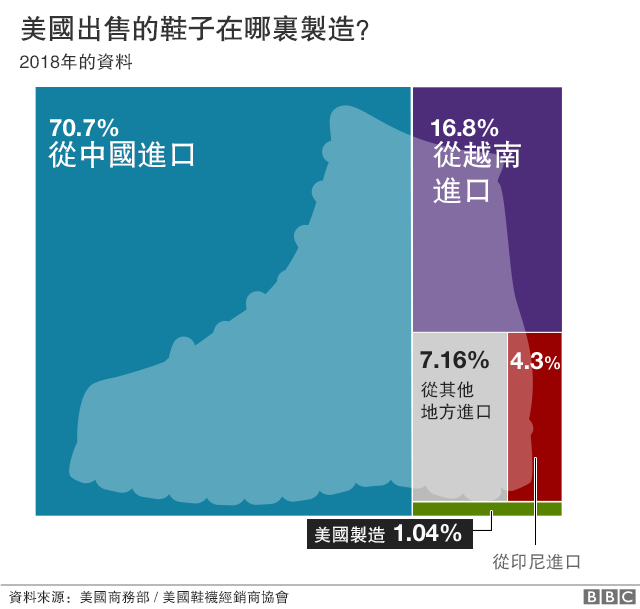 百家鞋商发"灾难"警告