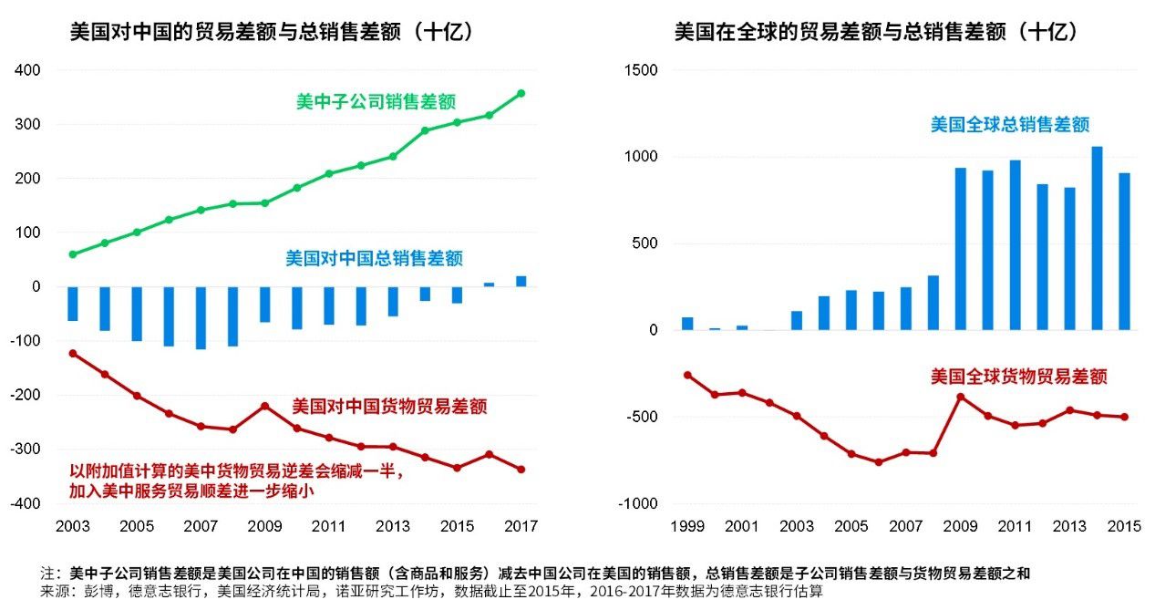 贸易冲突：关税反制是否理所当然