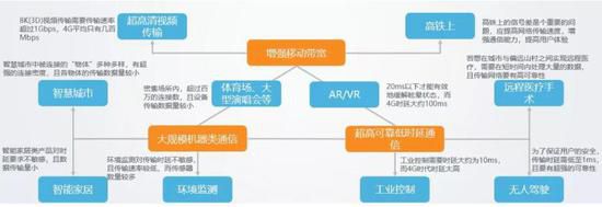 中国发放5G商用牌照