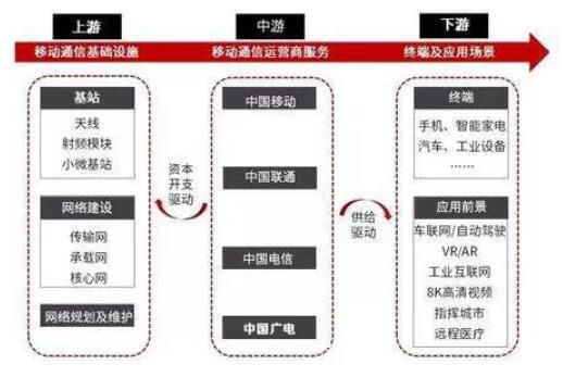 中国发放5G商用牌照