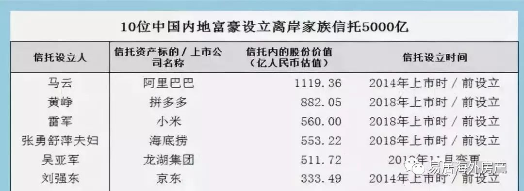 中国富豪移民人数暴增5.jpg