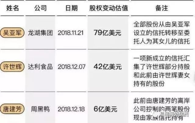 中国富豪移民人数暴增4.jpg