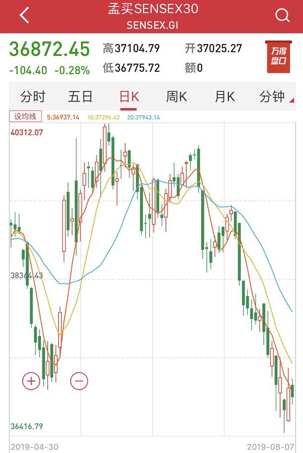 全球货币战又见降息轰炸