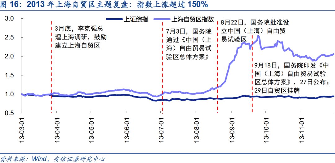 上海自贸区，扩大开放领头雁再展翅