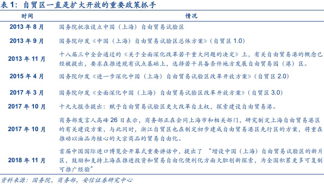 上海自贸区，扩大开放领头雁再展翅