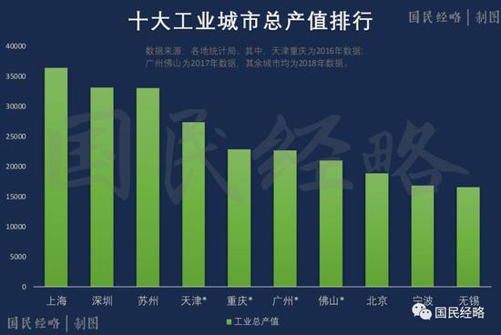  上海深圳两大城市再次被委以重任