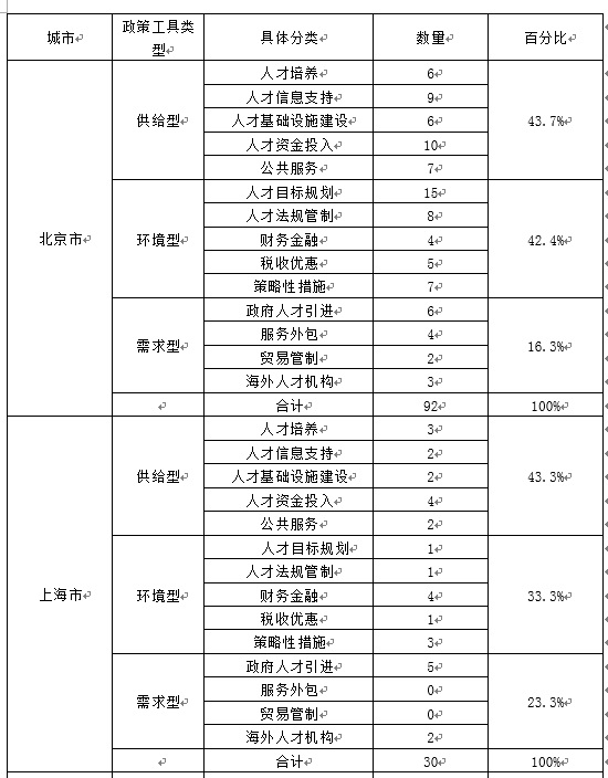 京沪深创新人才图鉴9.jpg