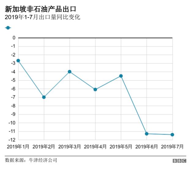 美中贸易战将无辜的亚洲经济体推向经济衰退