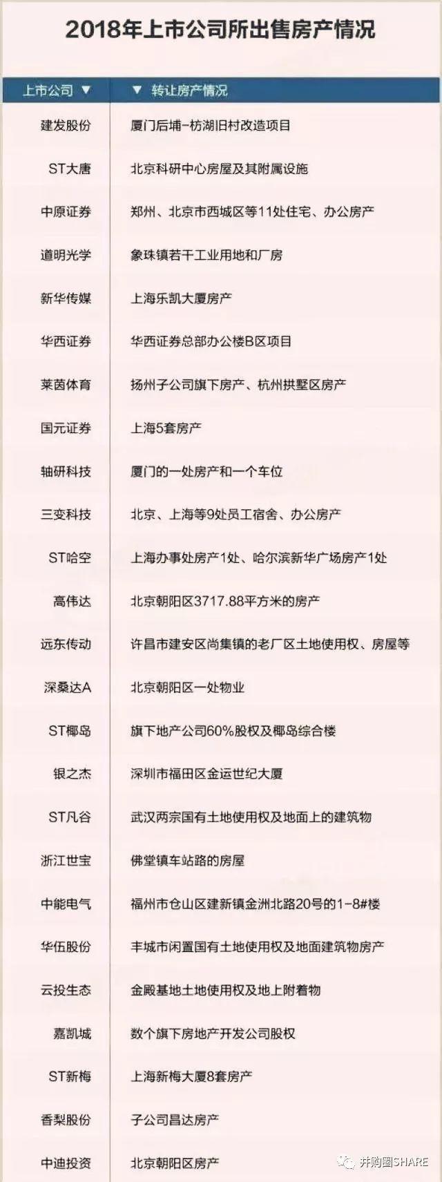 中国最大炒房团坐拥13000亿房产