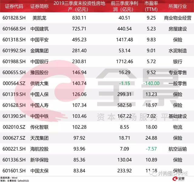 中国最大炒房团坐拥13000亿房产