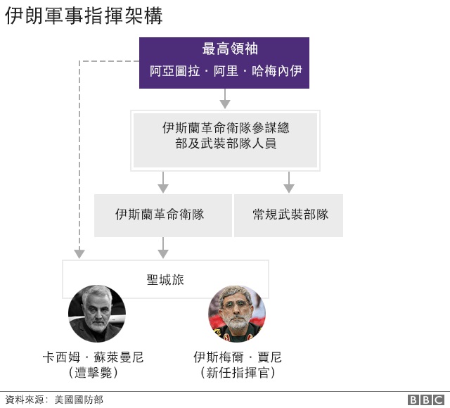 美国伊朗局势升级，中国如何布局中东