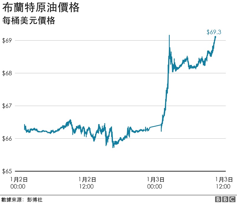 美国伊朗局势升级，中国如何布局中东