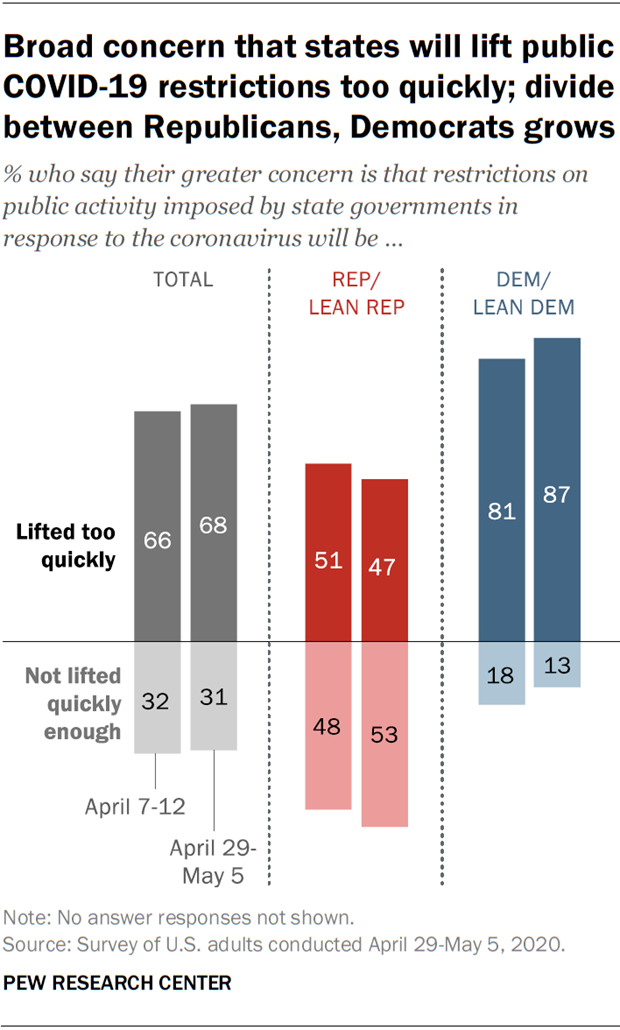 央视: 原来竟是裸奔！特朗普着急重启无底线