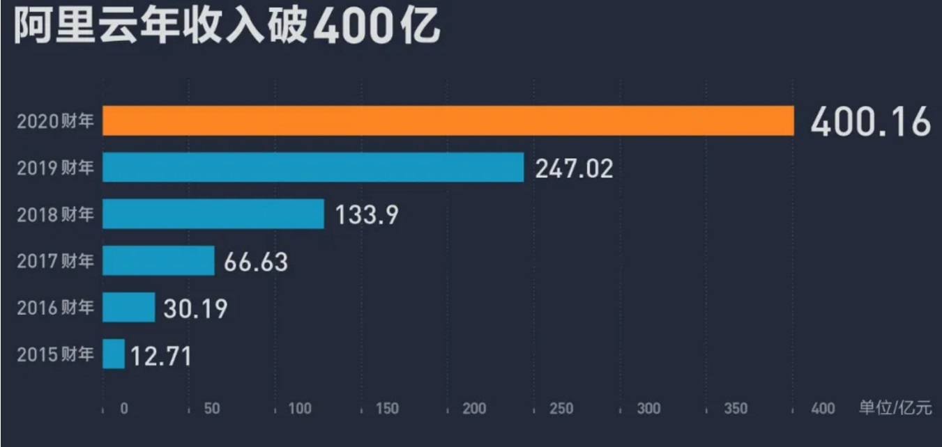 阿里巴巴成世界首个交易额超一万亿美元公司