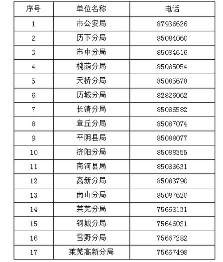 户政业务咨询电话