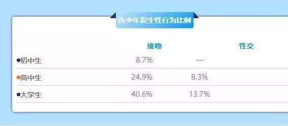 不要拿性命去发生性关系.jpeg